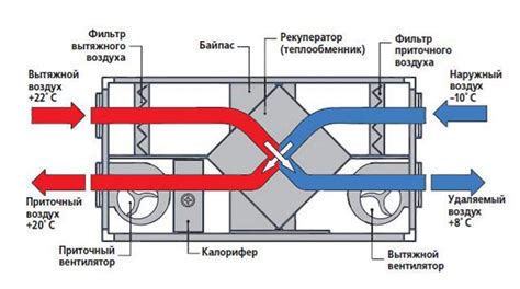 Классификация систем вентиляции с рекуперацией
