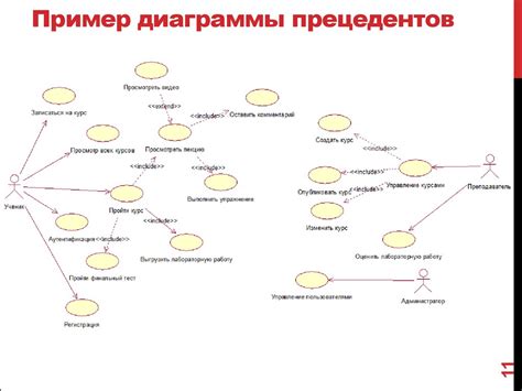 Ключевая роль ID диаграммы в процессе разработки