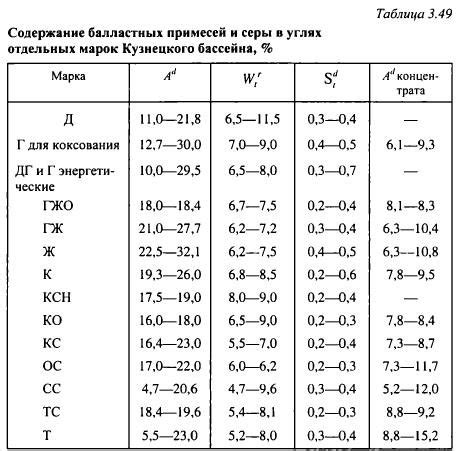 Ключевое значение содержания влаги