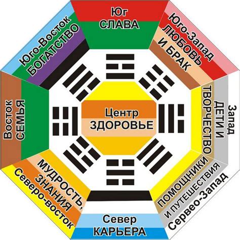 Ключевые аспекты очистки года по фен-шуй