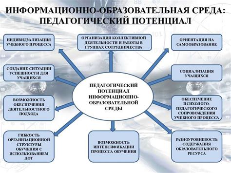 Ключевые инструменты и методы