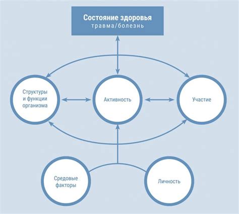 Ключевые компоненты и их влияние на результат