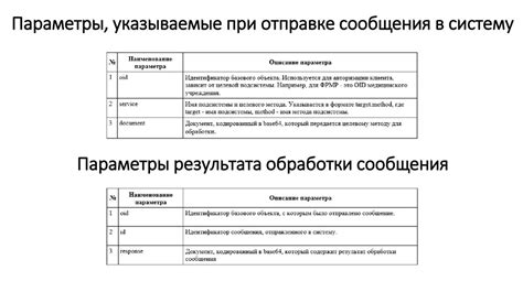 Ключевые моменты при отправке сообщения