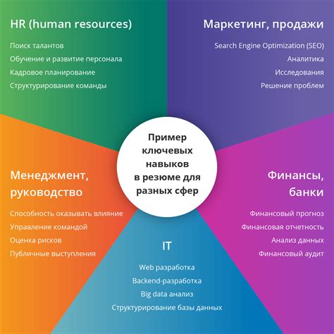 Ключевые навыки для успешного получения роли