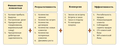 Ключевые показатели эффективности в sales