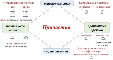 Ключевые правила написания слов с суффиксом "-ый"