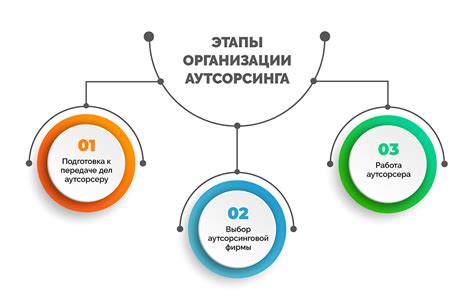 Ключевые преимущества и риски создания аутсорсинговой компании