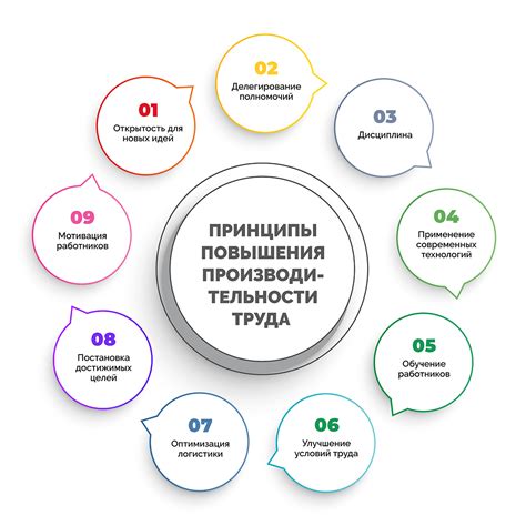 Ключевые принципы повышения производительности