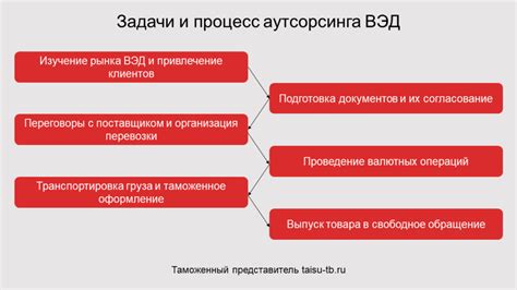 Ключевые принципы работы вэд декларанта