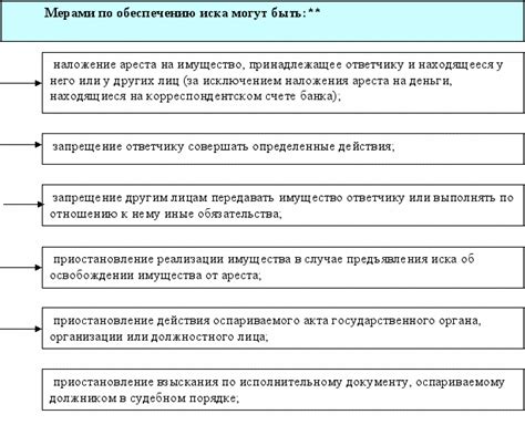 Ключевые принципы составления отзыва по исковому