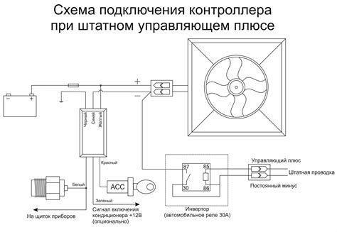 Ключевые причины отключения вентилятора
