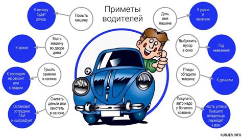 Ключевые факторы для выбора автомобиля