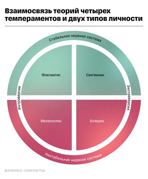 Ключевые черты: