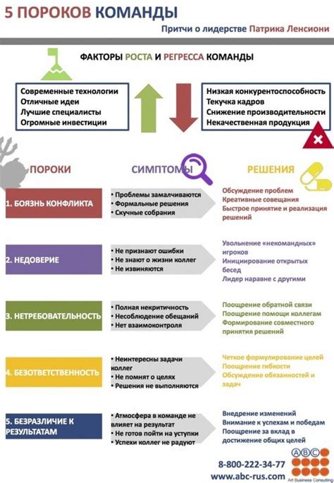 Ключевые шаги в создании эффективной памятки для продажи продукта в 9 классе