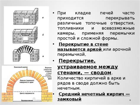 Ключевые шаги при изготовлении корма в арке