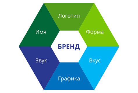 Ключевые элементы бренда