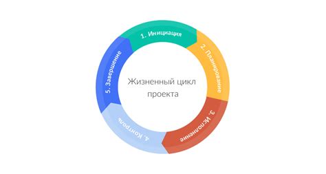 Ключевые этапы создания актуальных проектов