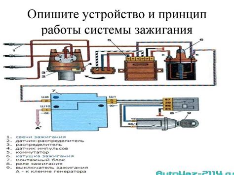 Ключ зажигания: устройство и функции
