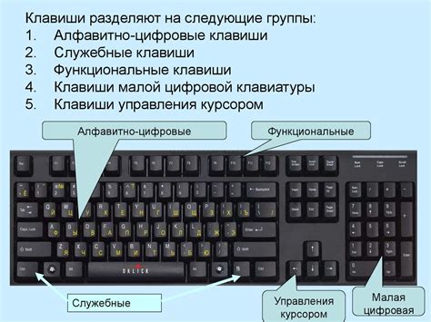 Кнопки и их назначение