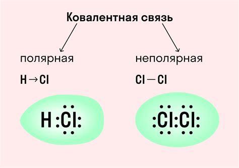 Ковалентная связь: основные особенности