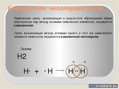 Ковалентная связь - основа химических реакций