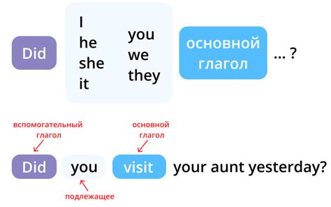Когда использовать "едите"