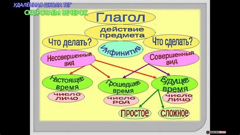 Когда используется "приуменьшительный" род