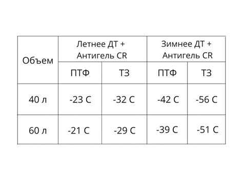 Когда и в каком количестве использовать антигель