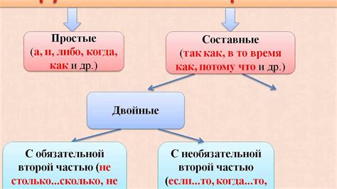 Когда правильно использовать союз "когда" в речи и в каких случаях