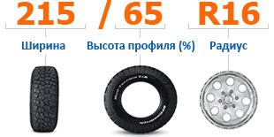 Когда следует измерять высоту профиля шины