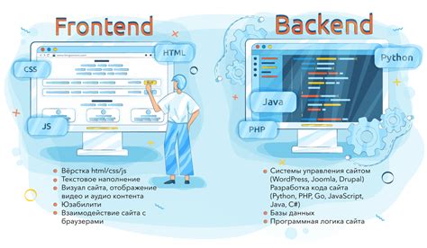 Кодирование в веб-разработке