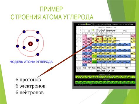 Количество валентных электронов в атоме