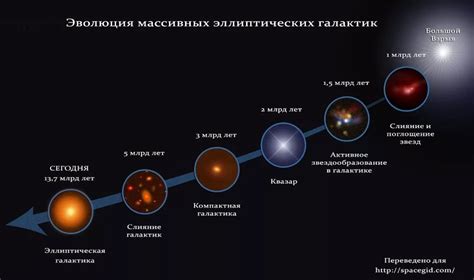 Количество звезд внутренней системы