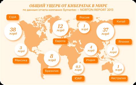 Количество кибератак постоянно растет