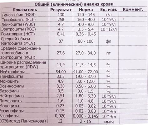 Количество сдач крови в год