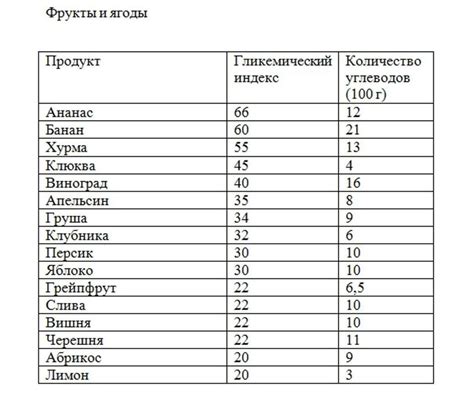 Количество углеводов в вине