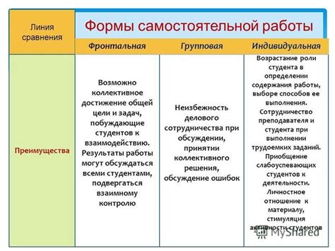 Коллективное сотрудничество: преимущества и результаты