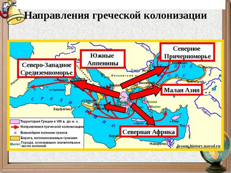 Колонизация и Великая Британия