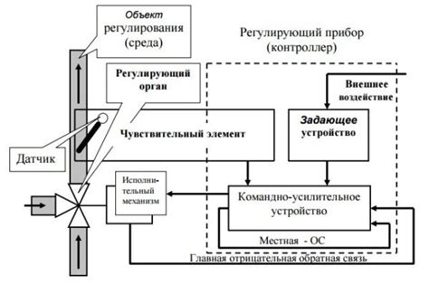 Командный сигнал и его регистрация