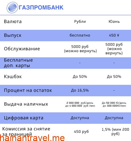 Комиссии и тарифы при использовании Юнион Пэй в Казахстане