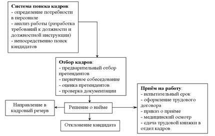 Коммерческие выгоды от качественного отбора персонала