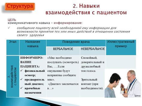 Коммуникативные и эмоциональные навыки