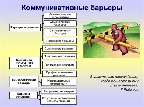 Коммуникационные барьеры