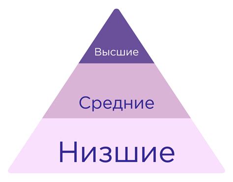 Коммуникация и социальная иерархия