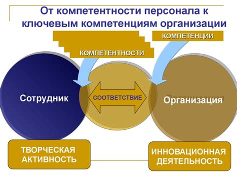 Компетентность персонала
