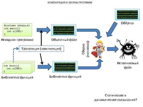 Компиляция и сборка