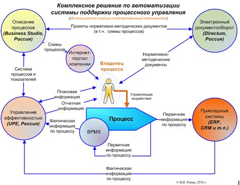 Комплексная система управления
