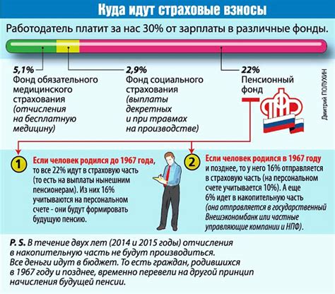 Комплексный расчет пенсии