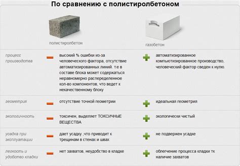 Комплектация и выбор строительных блоков