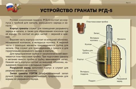 Компоненты гранаты